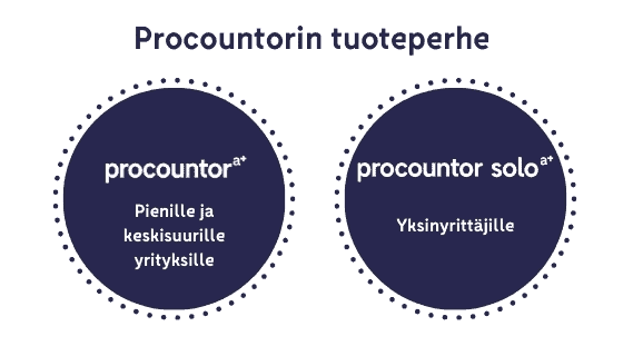 Procountor-tuoteperheeseen kuuluu pienille ja keskisuurille yrityksille sopiva Procountor sekä yksinyrittäjille suunnattu Procountor Solo 
